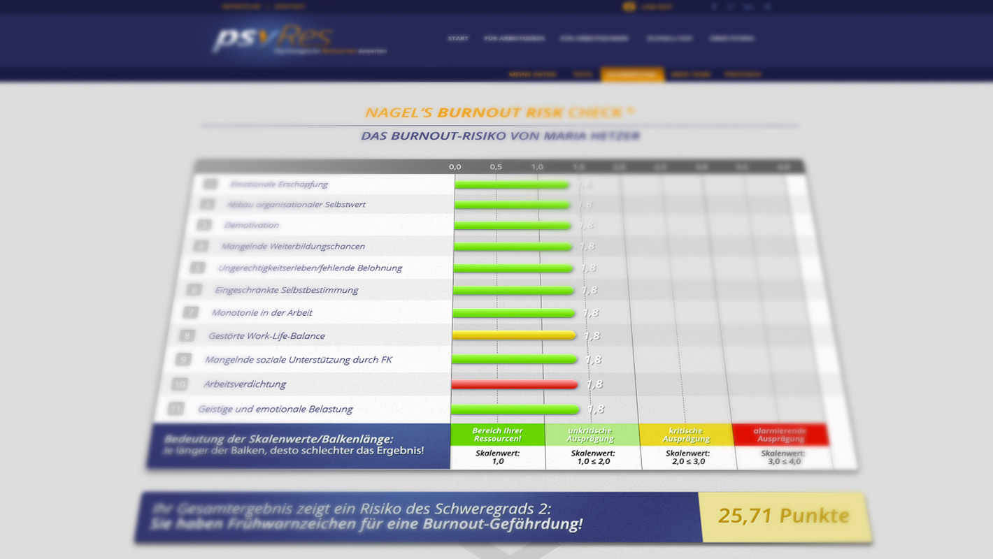 Responsive Webdesign psy.Res